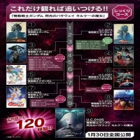 ガンダム公式「ハサウェイ公開前に過去作見る順番教えるから予習しといてね」←120時間のイメージ